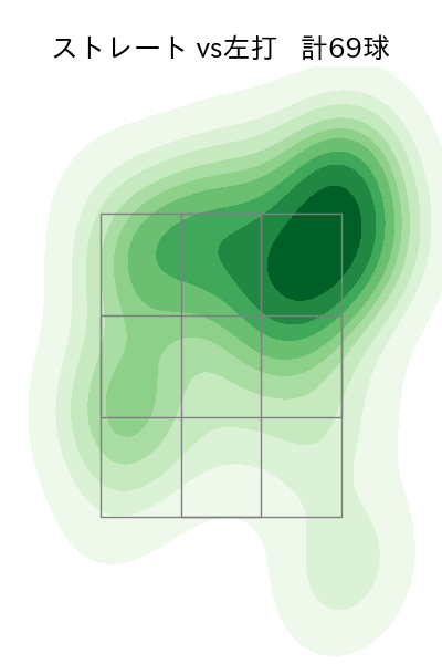 片山 楽生 配球ヒートマップ(2025年rs月)