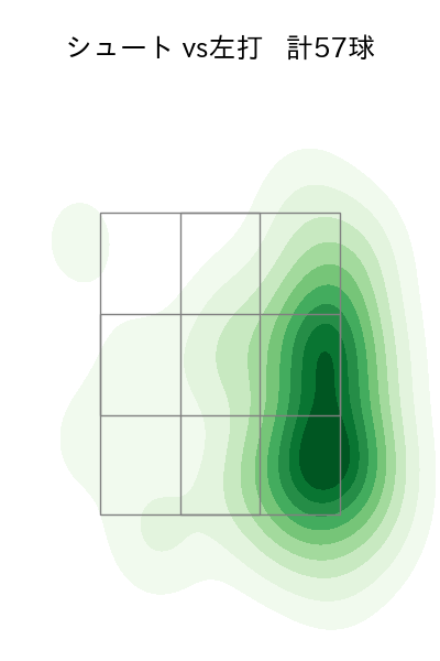 片山 楽生 配球ヒートマップ(2025年rs月)