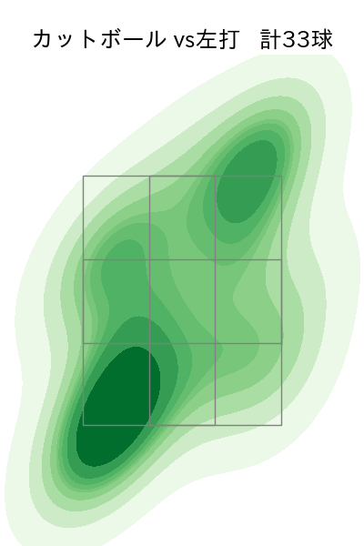 片山 楽生 配球ヒートマップ(2025年rs月)