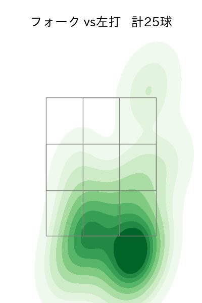 片山 楽生 配球ヒートマップ(2025年rs月)