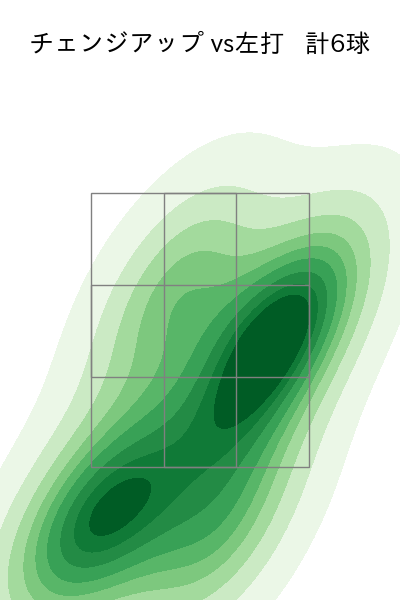 片山 楽生 配球ヒートマップ(2025年rs月)