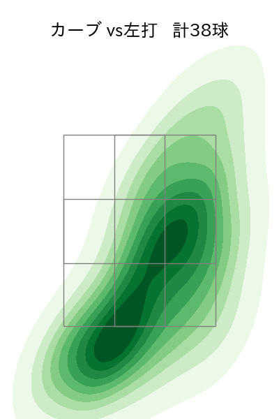 片山 楽生 配球ヒートマップ(2025年rs月)