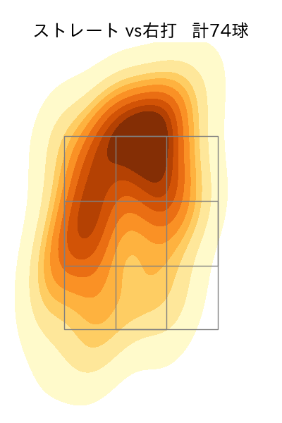 片山 楽生 配球ヒートマップ(2025年rs月)