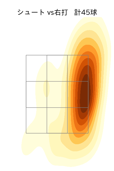 片山 楽生 配球ヒートマップ(2025年rs月)