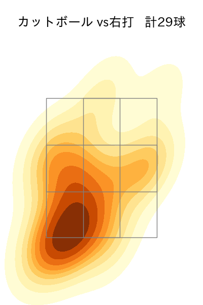 片山 楽生 配球ヒートマップ(2025年rs月)