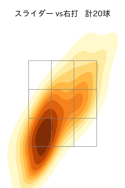 片山 楽生 配球ヒートマップ(2025年rs月)