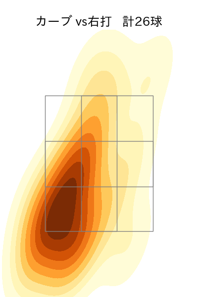 片山 楽生 配球ヒートマップ(2025年rs月)
