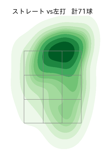横山 楓 配球ヒートマップ(2025年rs月)