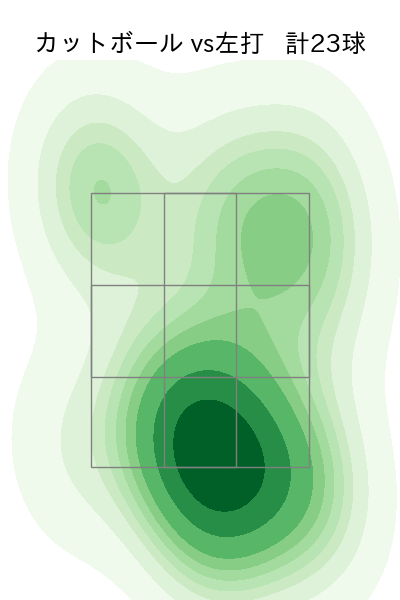 横山 楓 配球ヒートマップ(2025年rs月)