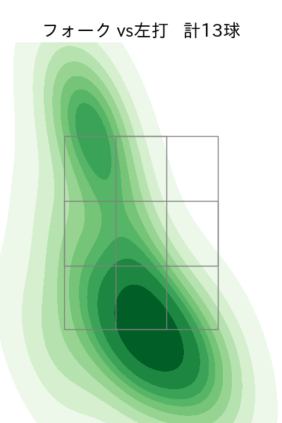 横山 楓 配球ヒートマップ(2025年rs月)