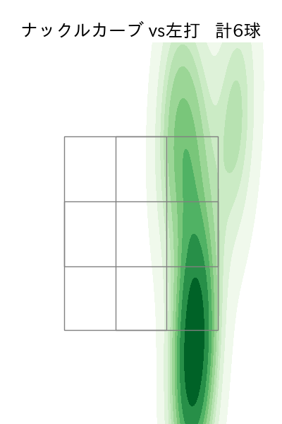 横山 楓 配球ヒートマップ(2025年rs月)
