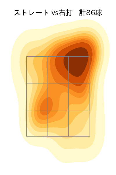 横山 楓 配球ヒートマップ(2025年rs月)