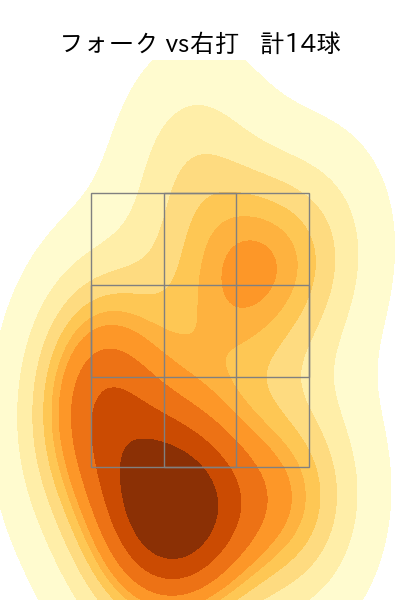 横山 楓 配球ヒートマップ(2025年rs月)