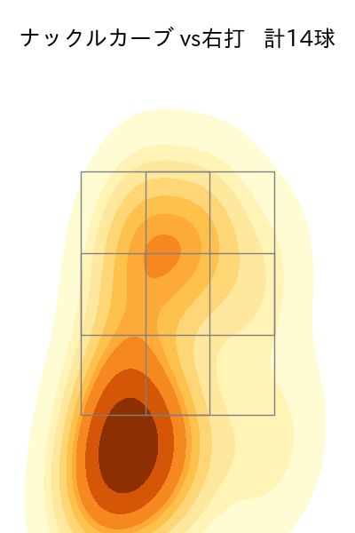 横山 楓 配球ヒートマップ(2025年rs月)