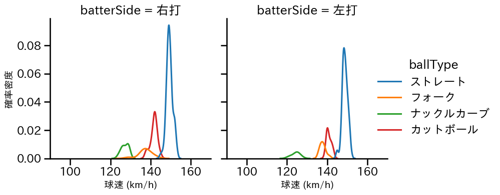横山 楓 球種&球速の分布2(2025年レギュラーシーズン全試合)