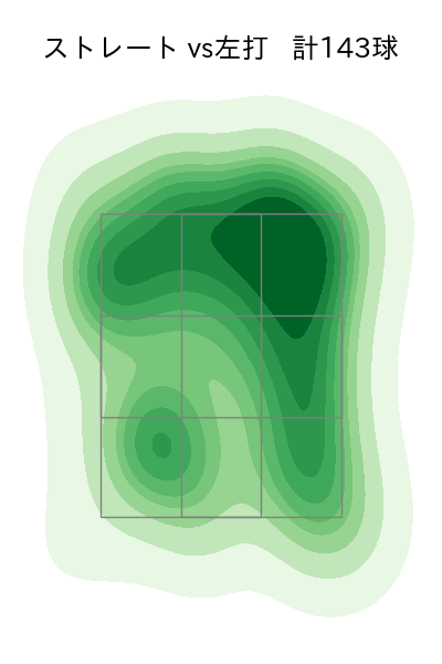 山田 修義 配球ヒートマップ(2025年rs月)