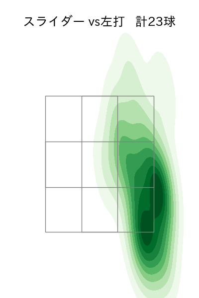 山田 修義 配球ヒートマップ(2025年rs月)
