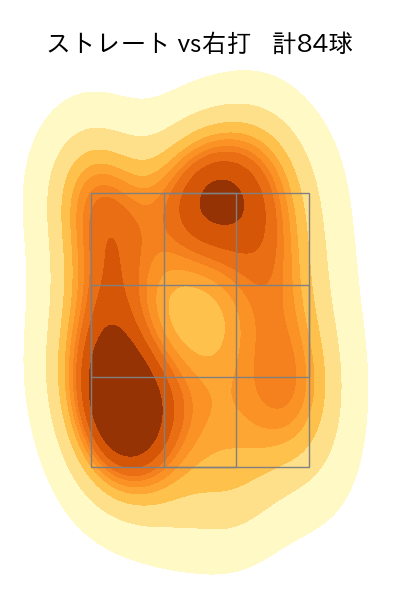 山田 修義 配球ヒートマップ(2025年rs月)