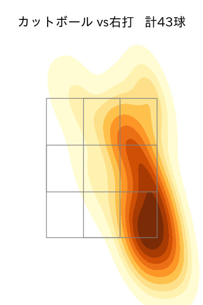 山田 修義 配球ヒートマップ(2025年rs月)