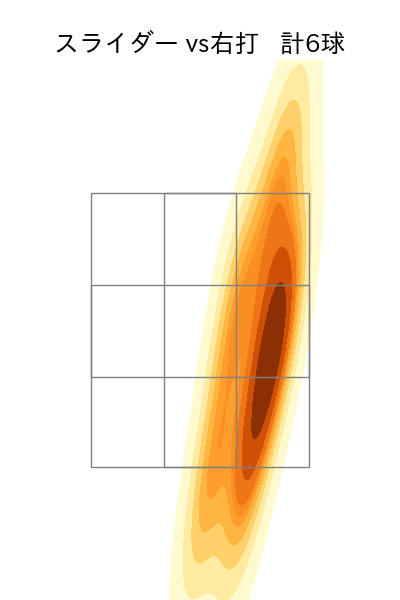 山田 修義 配球ヒートマップ(2025年rs月)