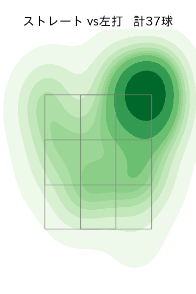 井口 和朋 配球ヒートマップ(2025年rs月)