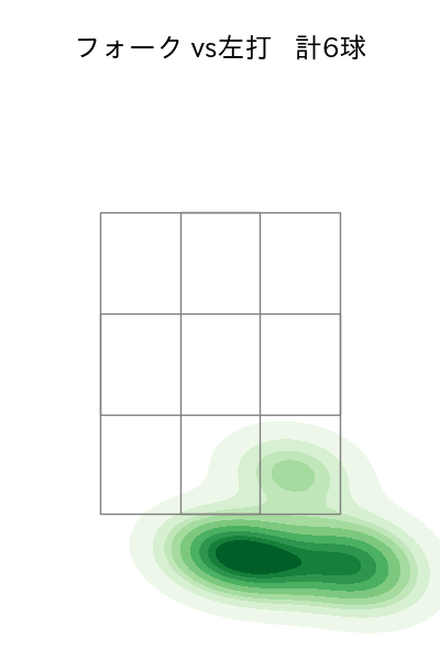 井口 和朋 配球ヒートマップ(2025年rs月)