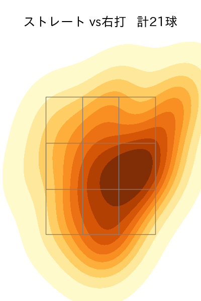 井口 和朋 配球ヒートマップ(2025年rs月)