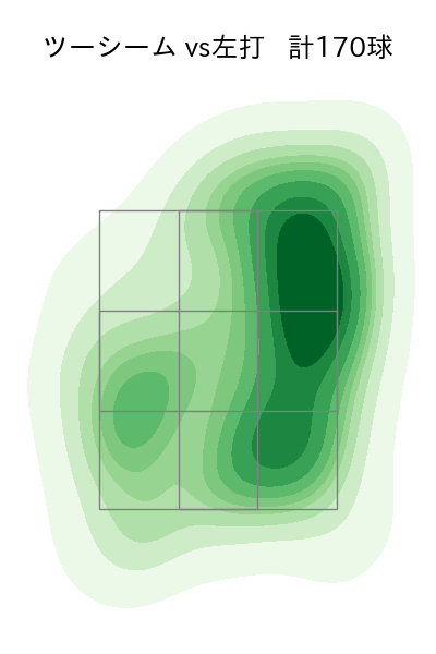 ペルドモ 配球ヒートマップ(2025年rs月)
