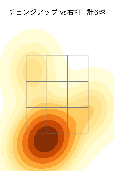 ペルドモ 配球ヒートマップ(2025年rs月)