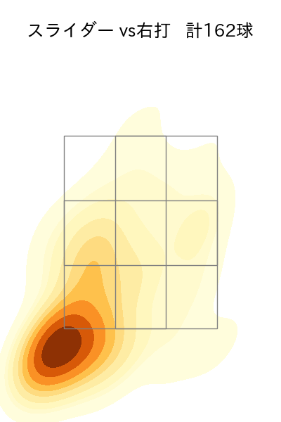 ペルドモ 配球ヒートマップ(2025年rs月)