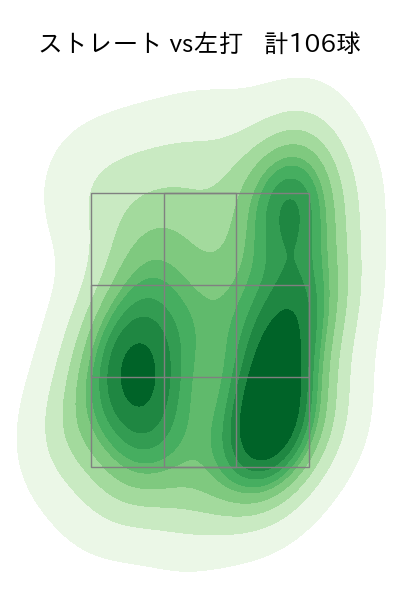 本田 圭佑 配球ヒートマップ(2025年rs月)