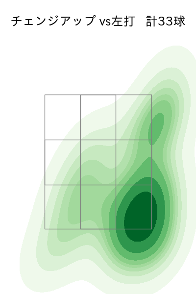 本田 圭佑 配球ヒートマップ(2025年rs月)