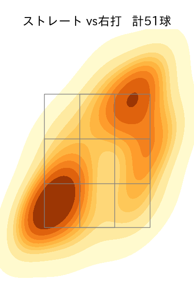 本田 圭佑 配球ヒートマップ(2025年rs月)