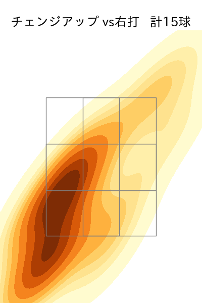 本田 圭佑 配球ヒートマップ(2025年rs月)