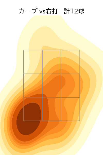 本田 圭佑 配球ヒートマップ(2025年rs月)