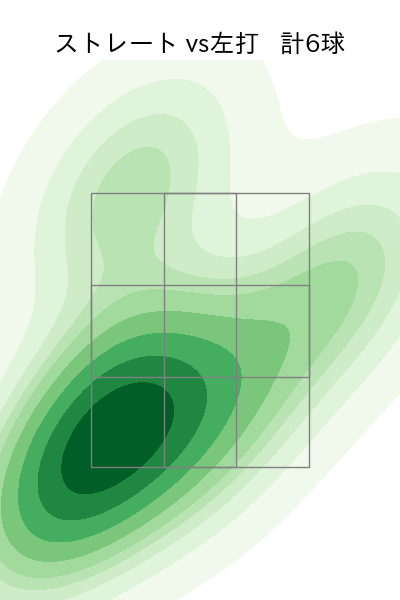 博志 配球ヒートマップ(2025年rs月)