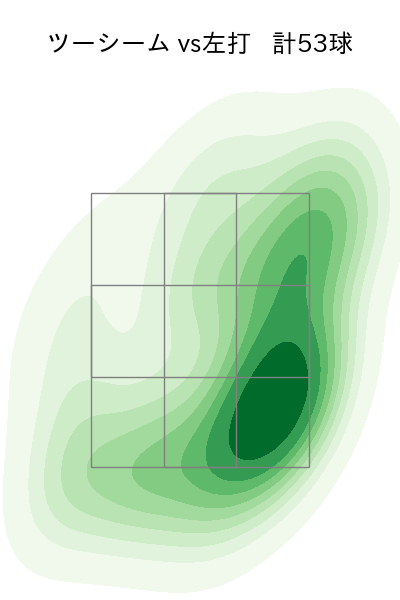 博志 配球ヒートマップ(2025年rs月)