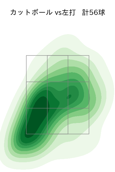 博志 配球ヒートマップ(2025年rs月)