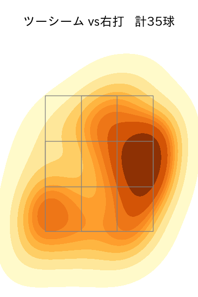 博志 配球ヒートマップ(2025年rs月)