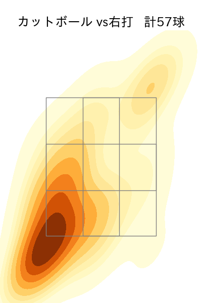 博志 配球ヒートマップ(2025年rs月)
