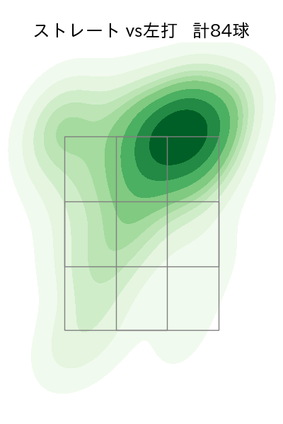 入山 海斗 配球ヒートマップ(2025年rs月)