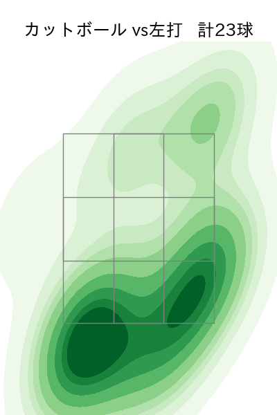 入山 海斗 配球ヒートマップ(2025年rs月)