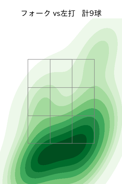 入山 海斗 配球ヒートマップ(2025年rs月)
