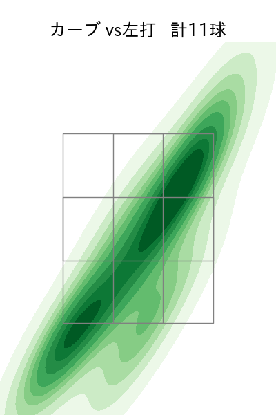 入山 海斗 配球ヒートマップ(2025年rs月)