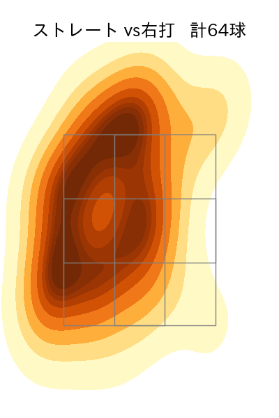 入山 海斗 配球ヒートマップ(2025年rs月)