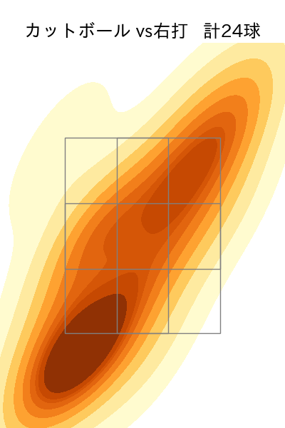 入山 海斗 配球ヒートマップ(2025年rs月)