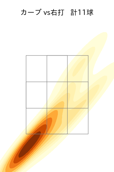 入山 海斗 配球ヒートマップ(2025年rs月)
