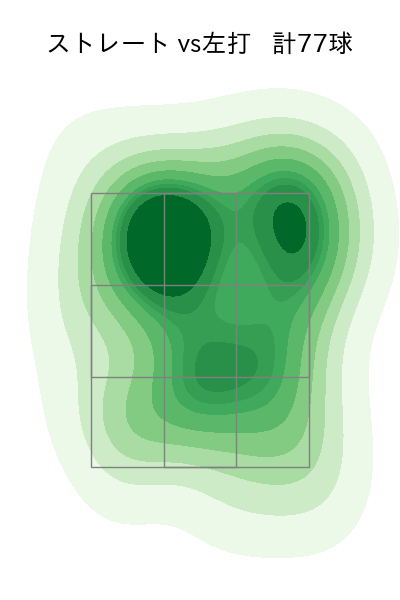 佐藤 一磨 配球ヒートマップ(2025年rs月)