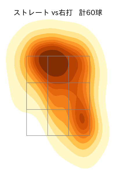 佐藤 一磨 配球ヒートマップ(2025年rs月)