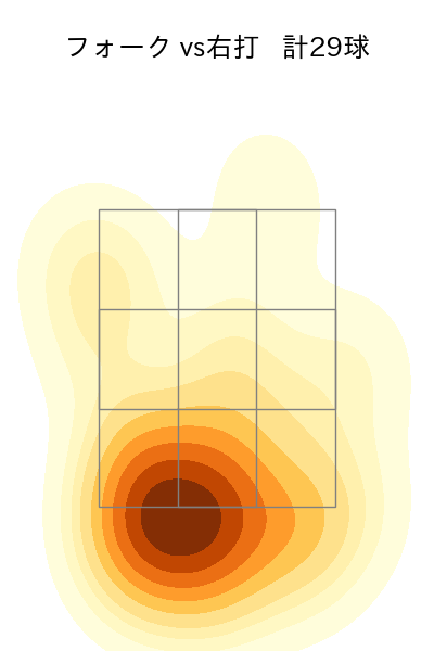 佐藤 一磨 配球ヒートマップ(2025年rs月)
